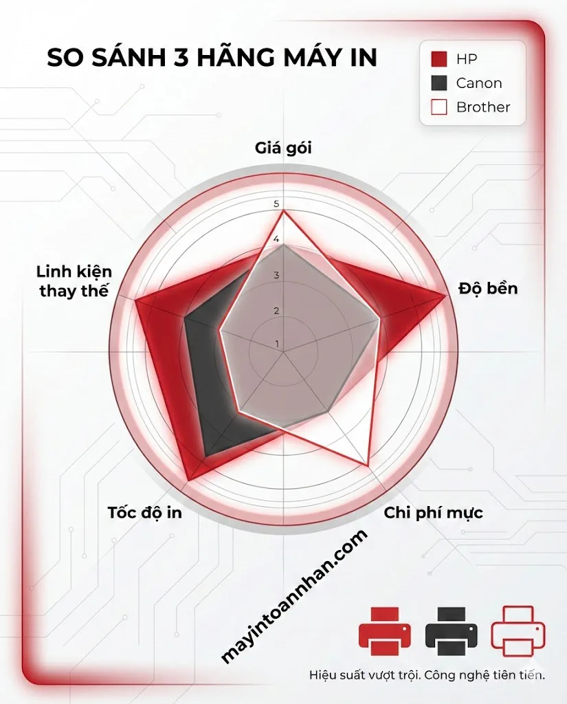 Bán Máy In Kèm Hợp Đồng Bảo Trì – Tiết Kiệm 40% Chi Phí Toàn Nhân 2025