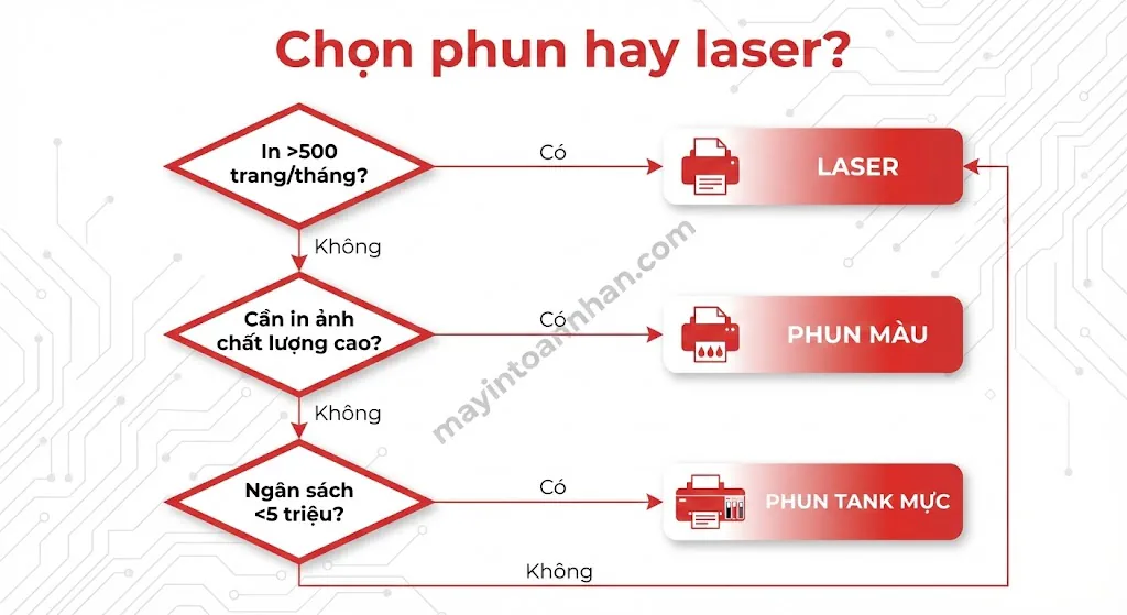 Máy In Phun Màu: Hướng Dẫn Toàn Diện Từ A-Z 2025