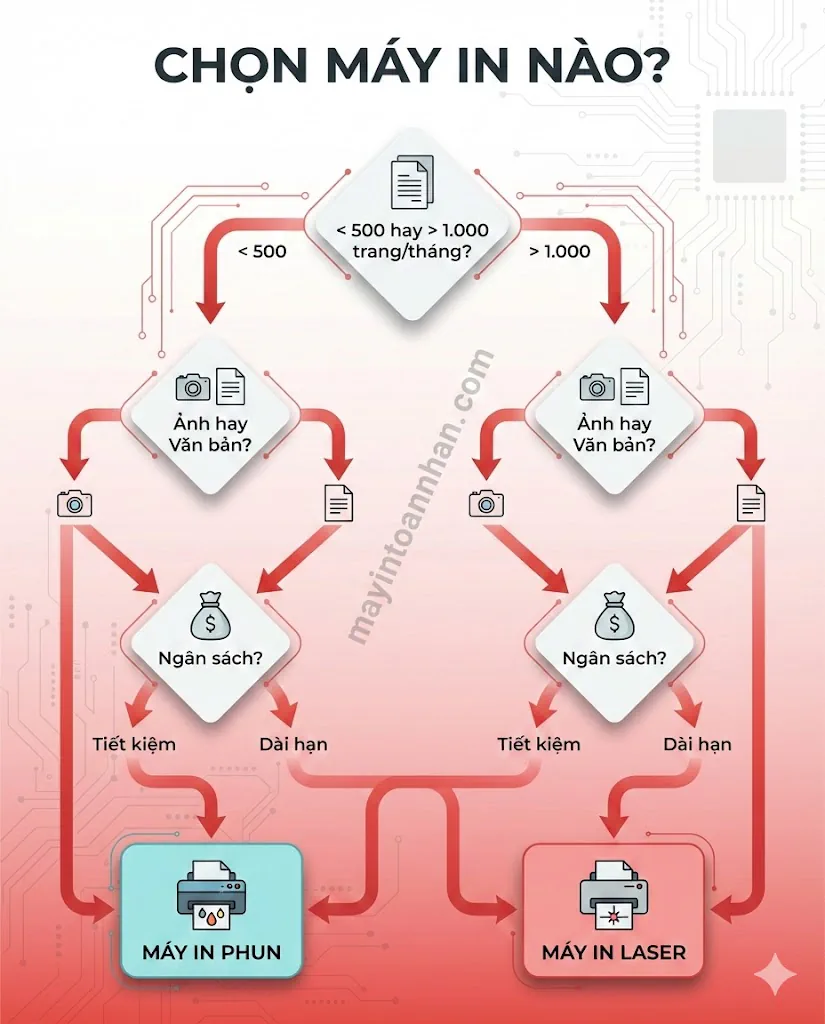 Kiến Thức Máy In Màu: Từ Cơ Bản Đến Chuyên Sâu 2025
