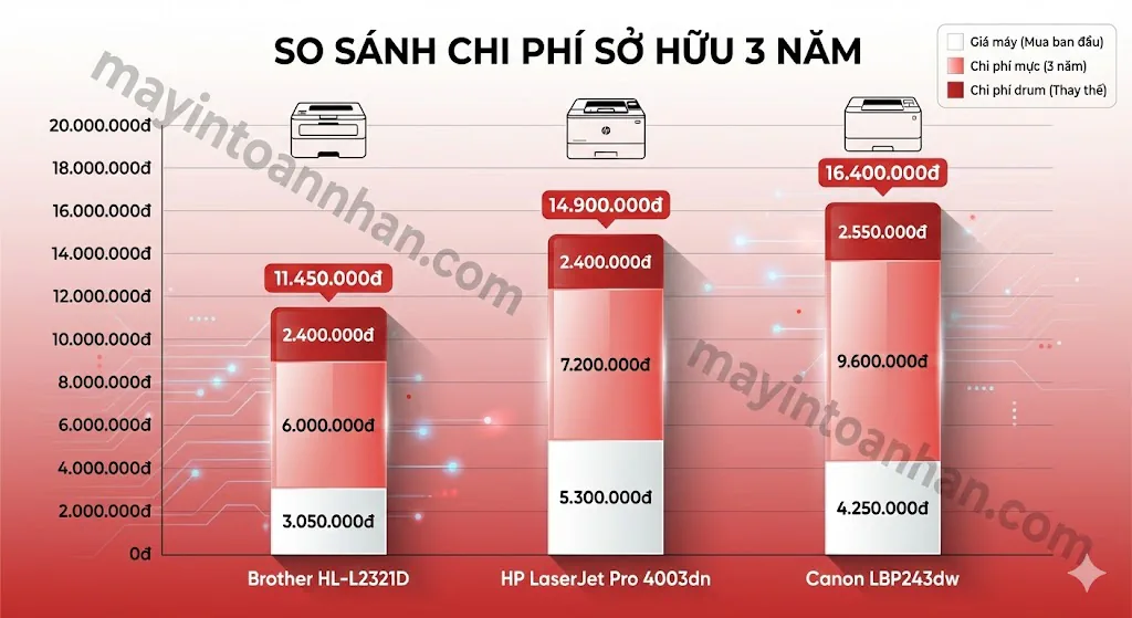 Giá Máy In Laser 2 Mặt Chính Hãng Bảng Giá 12/2025 Toàn Nhân