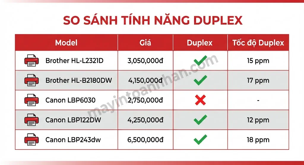 Nên Mua Máy In Brother Hay Canon? So Sánh Chi Tiết 2025