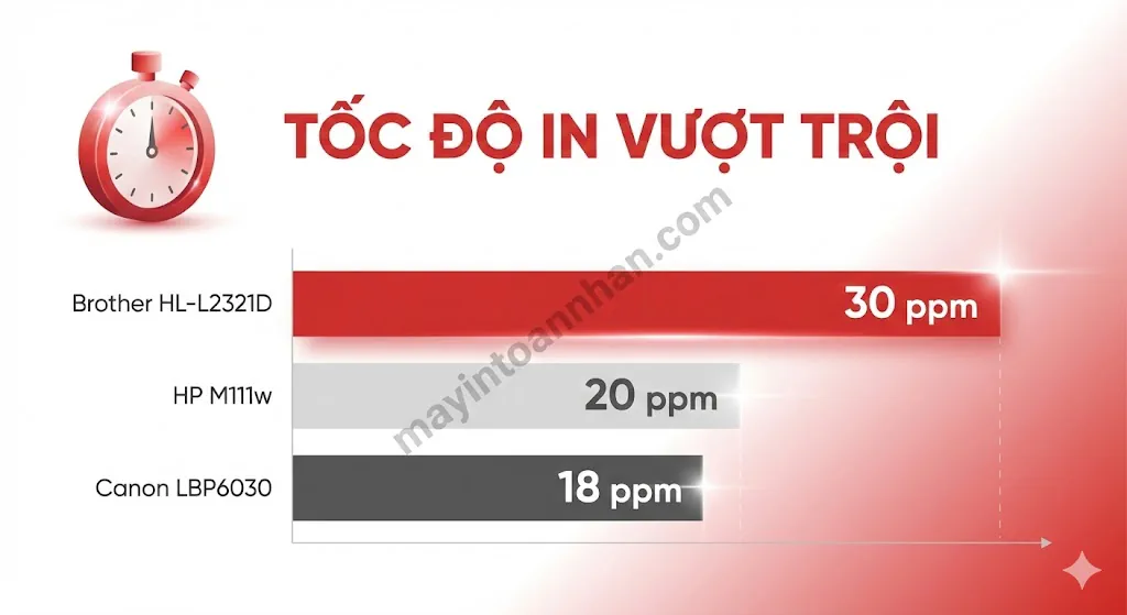 Máy In Laser Brother Có Tốt Không? Đánh Giá Chi Tiết 2025