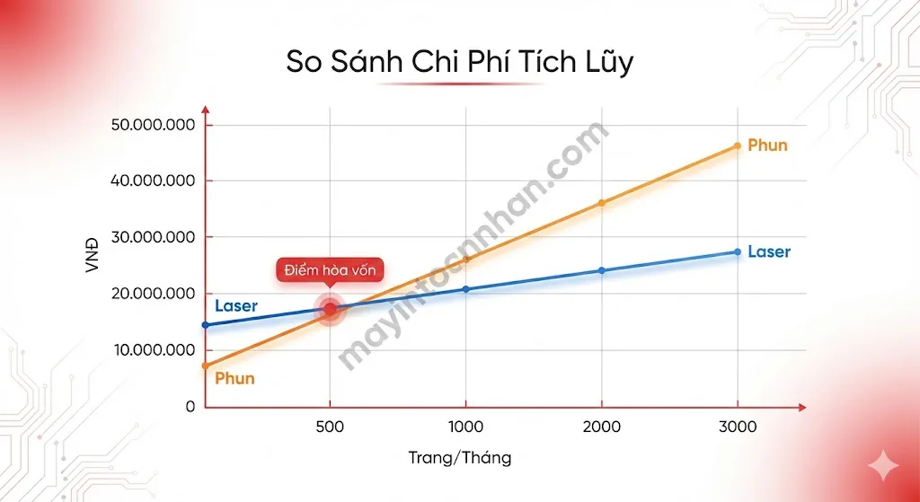 Máy In Màu Laser: Ưu Nhược Điểm & Kinh Nghiệm Chọn Mua 2025