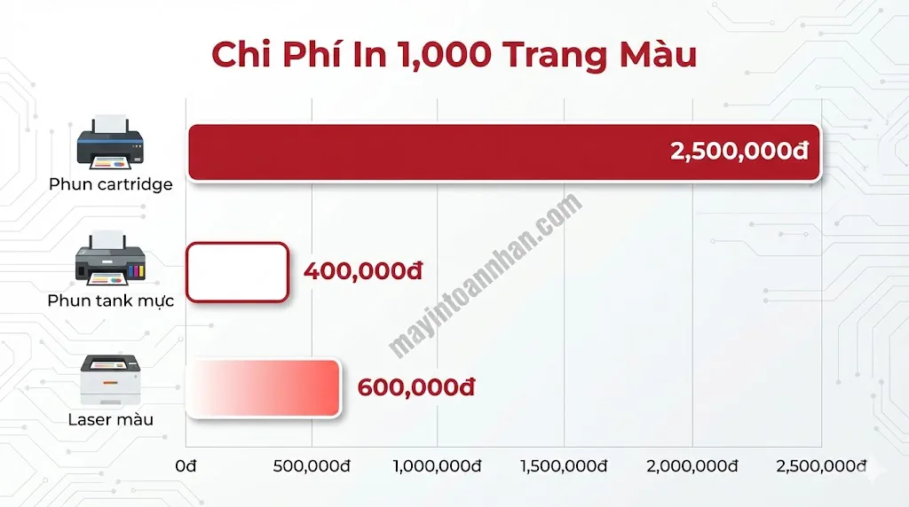 Máy In Phun Màu: Hướng Dẫn Toàn Diện Từ A-Z 2025