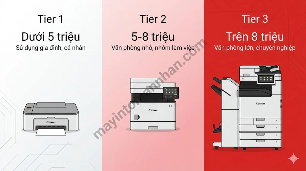 Giá máy in màu Canon chính hãng – Bảng giá cập nhật 2025 Toàn Nhân