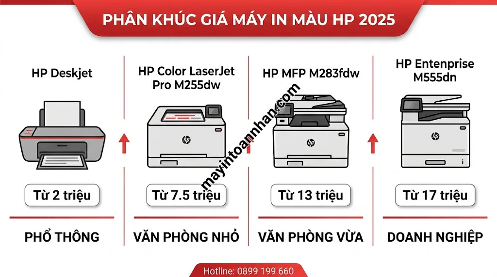 Giá Máy In Màu HP Chính Hãng – Bảng Giá Cập Nhật 2025 Toàn Nhân