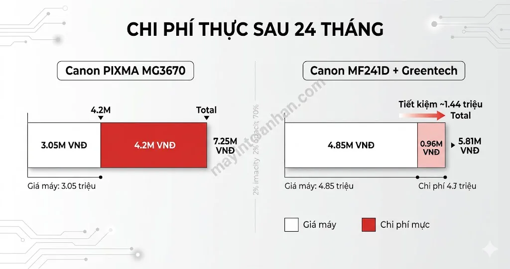Máy in đa năng giá rẻ chất lượng – Lựa chọn tiết kiệm chi phí [2025]
