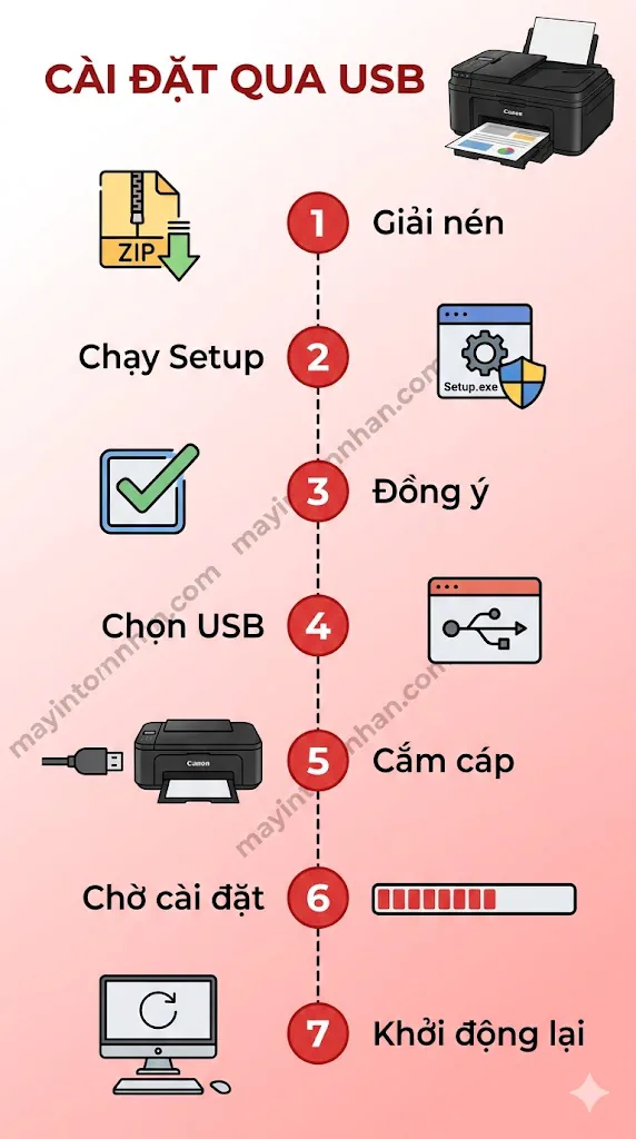 Cài đặt & Driver máy in Canon 2025