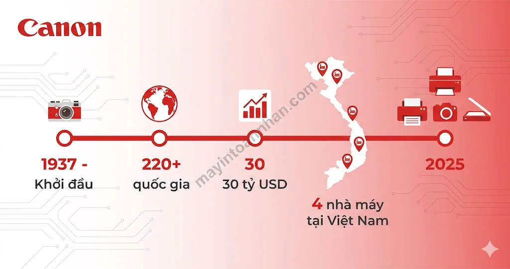 Máy in Canon – Hướng dẫn toàn diện từ A-Z 2025