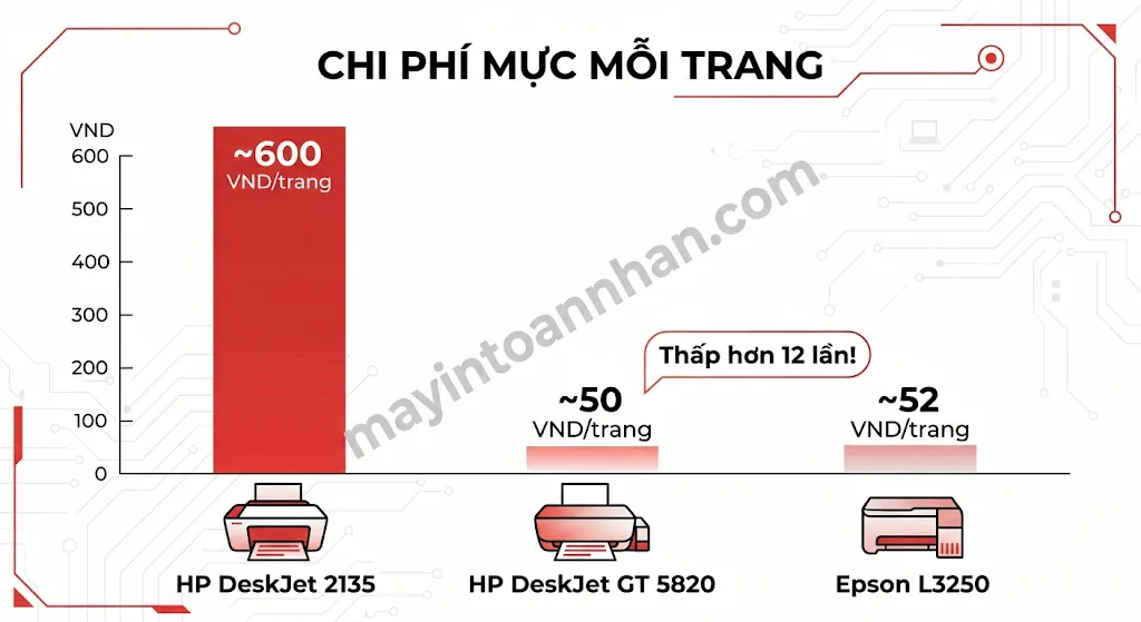 Review máy in đa năng Brother DCP series – Đánh giá chi tiết 2025