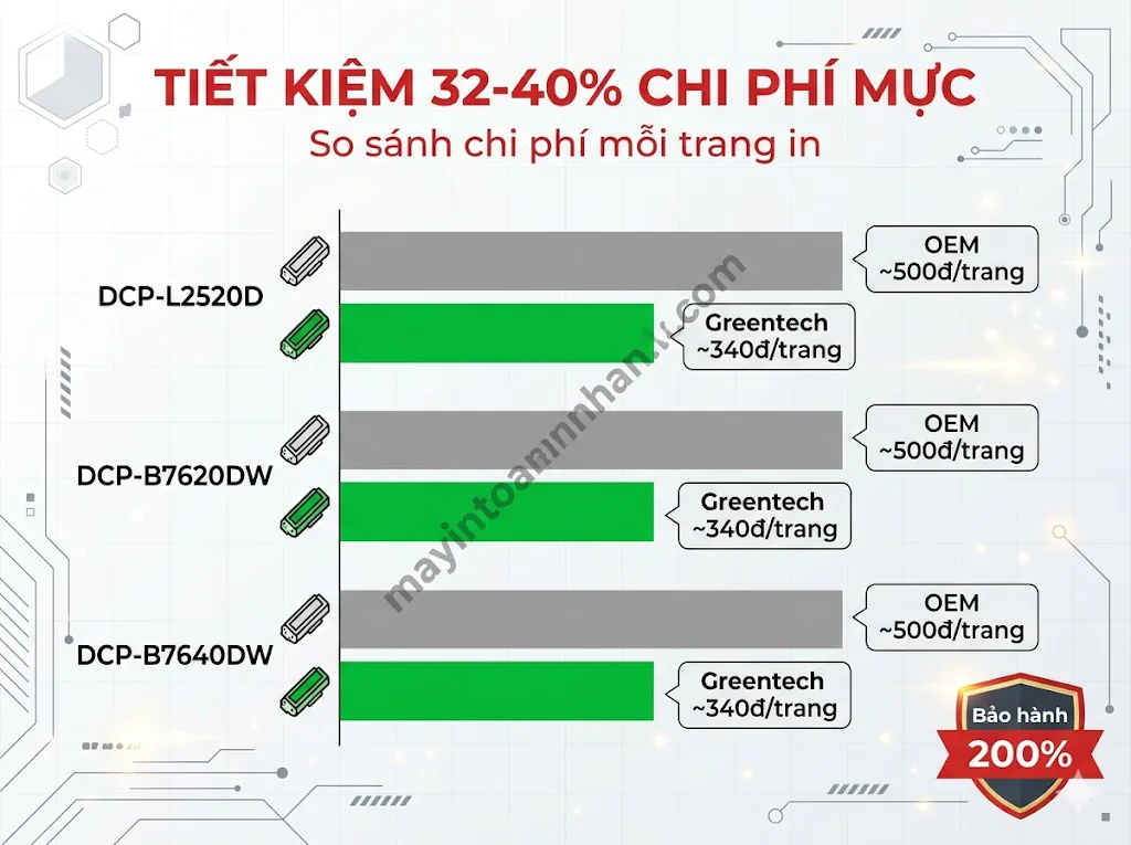 Review Máy in màu Epson EcoTank L4260: Có đáng tiền sau 2 năm? 2025