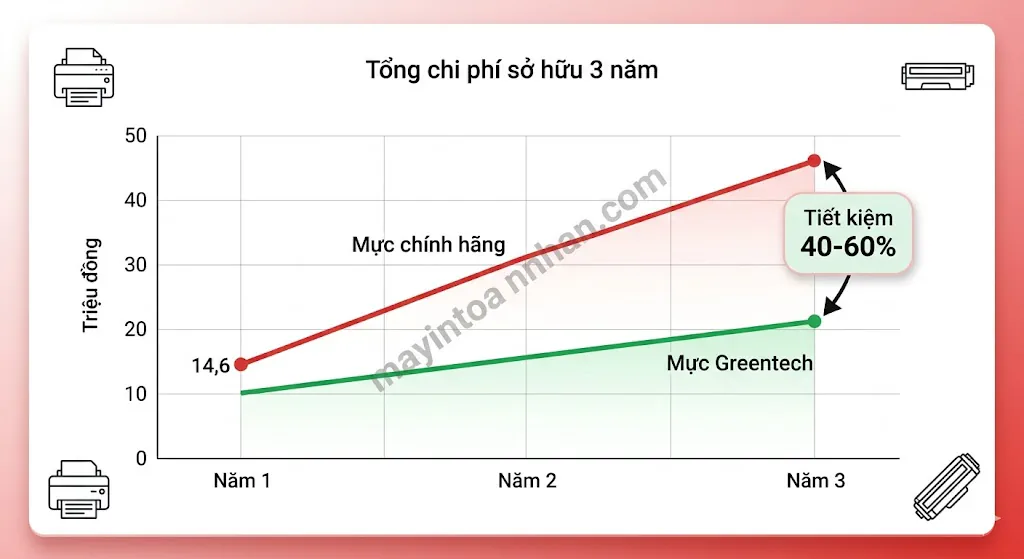 So sánh và đánh giá máy in đa năng 2025