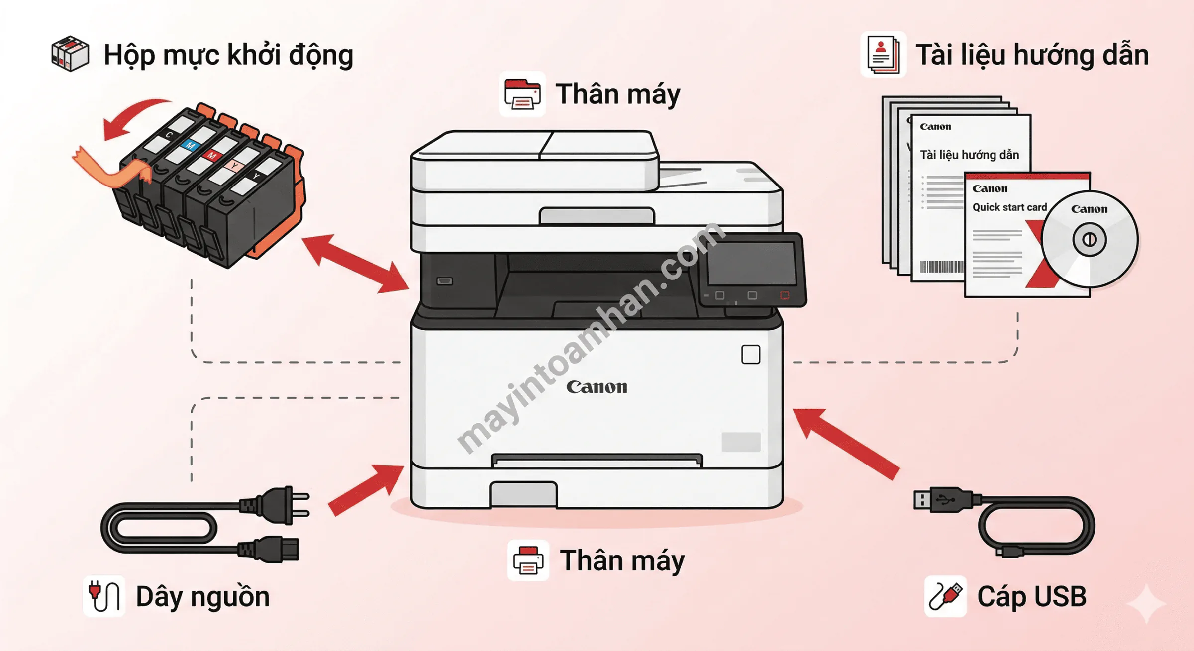 Hướng dẫn sử dụng máy in đa năng 2025
