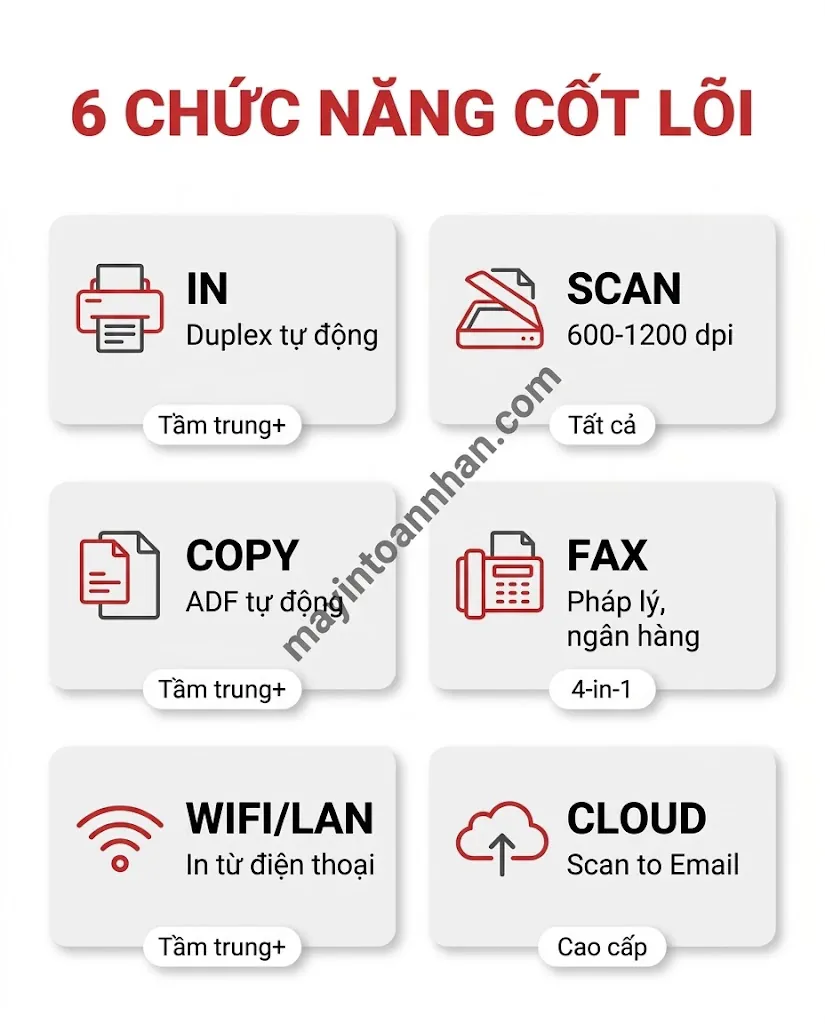 Kiến thức cơ bản về máy in đa năng