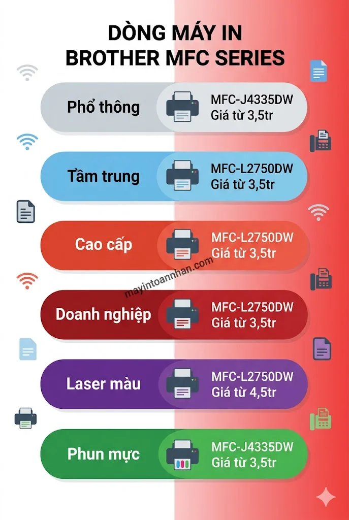 Review máy in đa năng Brother MFC series – Đánh giá chi tiết 2025