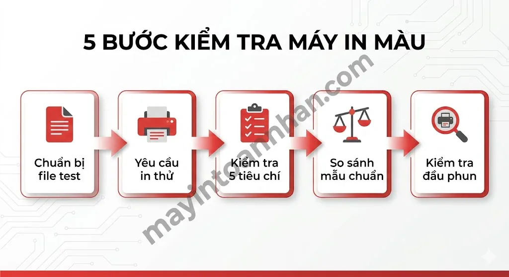 Đánh Giá Chất Lượng In Màu: 5 Tiêu Chí Quan Trọng Nhất 2025