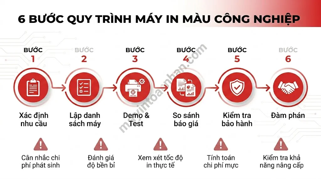 Máy In Màu Công Nghiệp: Hướng Dẫn Chọn Mua Chi Tiết 2025
