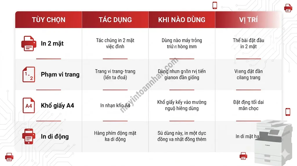 Hướng dẫn sử dụng máy in đa năng 2025