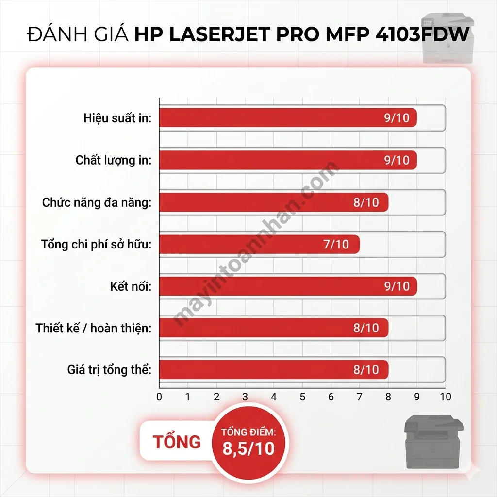 Review máy in đa năng HP LaserJet Pro – Đánh giá chi tiết 2025