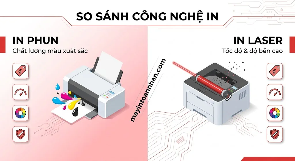 Máy In Màu A3: Top 5 Model Tốt Nhất 2025 & Cách Chọn Đúng
