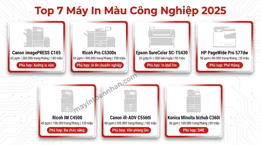 Máy In Màu Công Nghiệp: Hướng Dẫn Chọn Mua Chi Tiết 2025