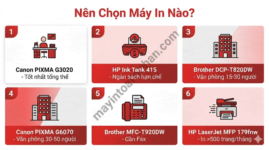 Top 7 Máy In Màu Đa Chức Năng Tốt Nhất 2025 So Sánh Chi Tiết