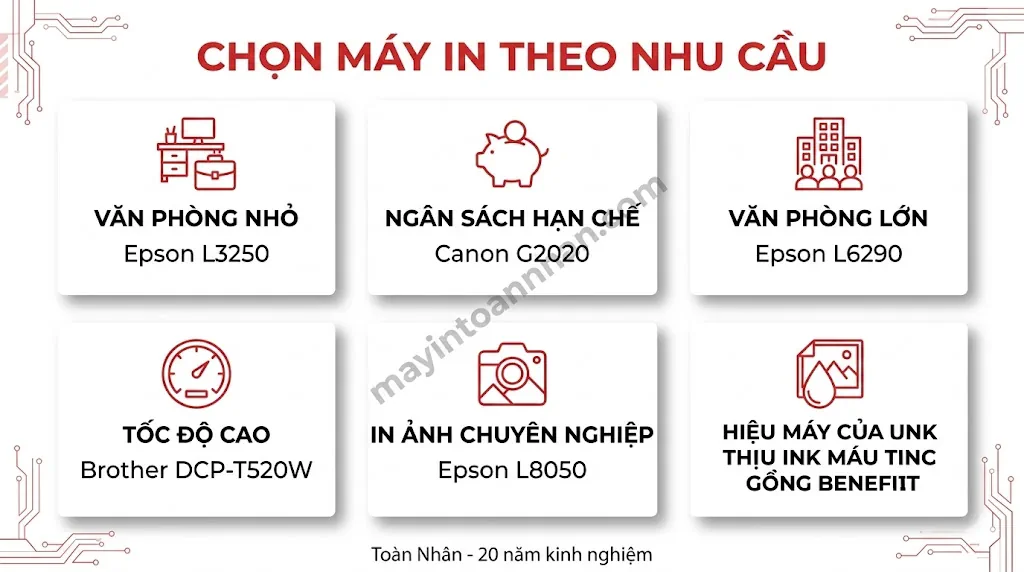 Top 7 Máy In Màu Tiết Kiệm Mực Nhất 2025 So Sánh Chi Tiết