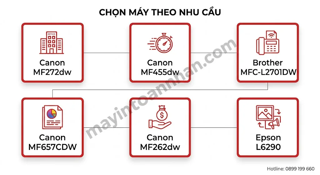 Top 10 máy in đa năng tốt nhất cho văn phòng 2025