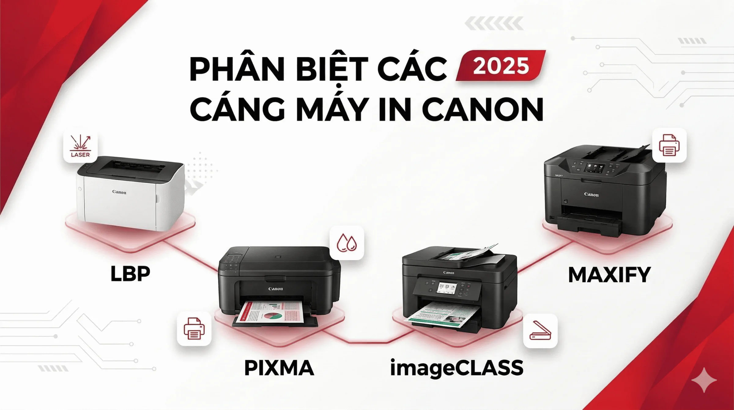 Phân Biệt Các Dòng Máy In Canon – LBP, PIXMA, ImageCLASS, MAXIFY 2025