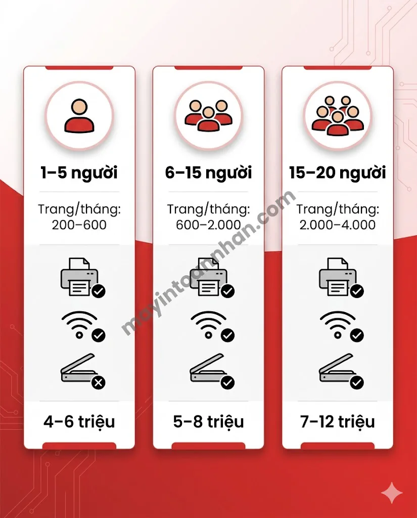 Máy in đa năng cho văn phòng nhỏ – Tiêu chí chọn mua 2025