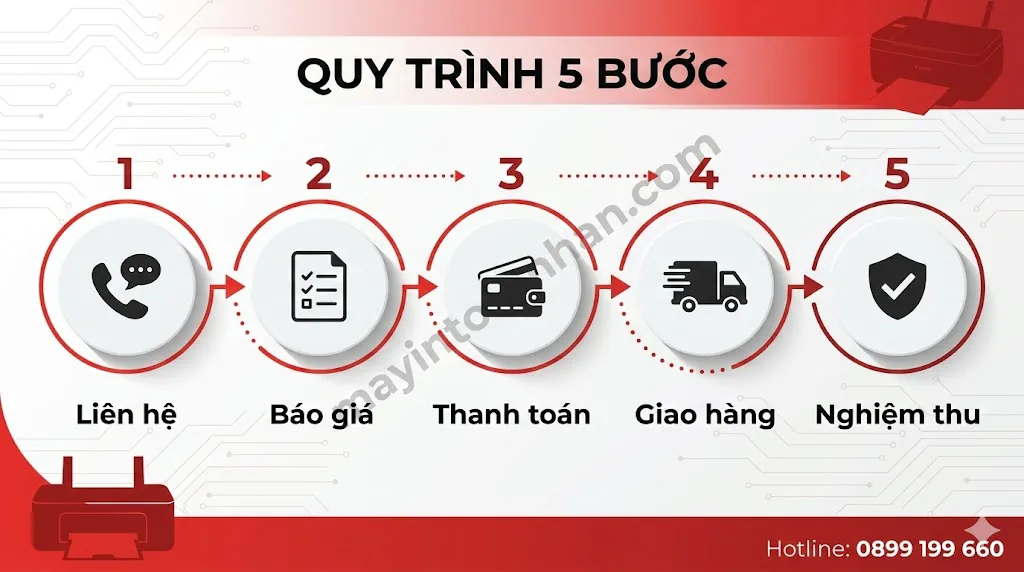 Giá máy in màu Canon chính hãng – Bảng giá cập nhật 2025 Toàn Nhân