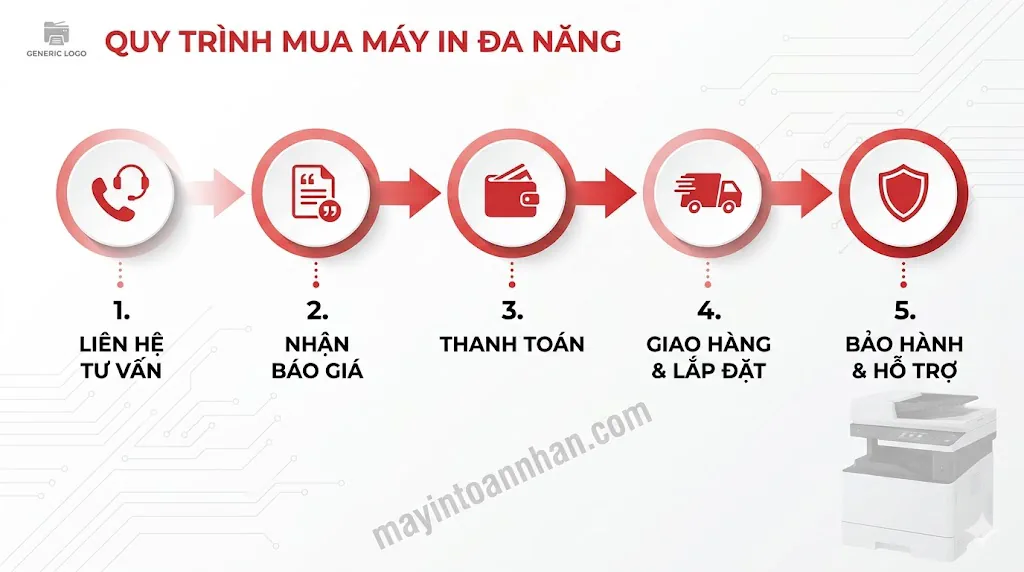 Giá máy in đa năng các hãng – Cập nhật mới nhất 2025