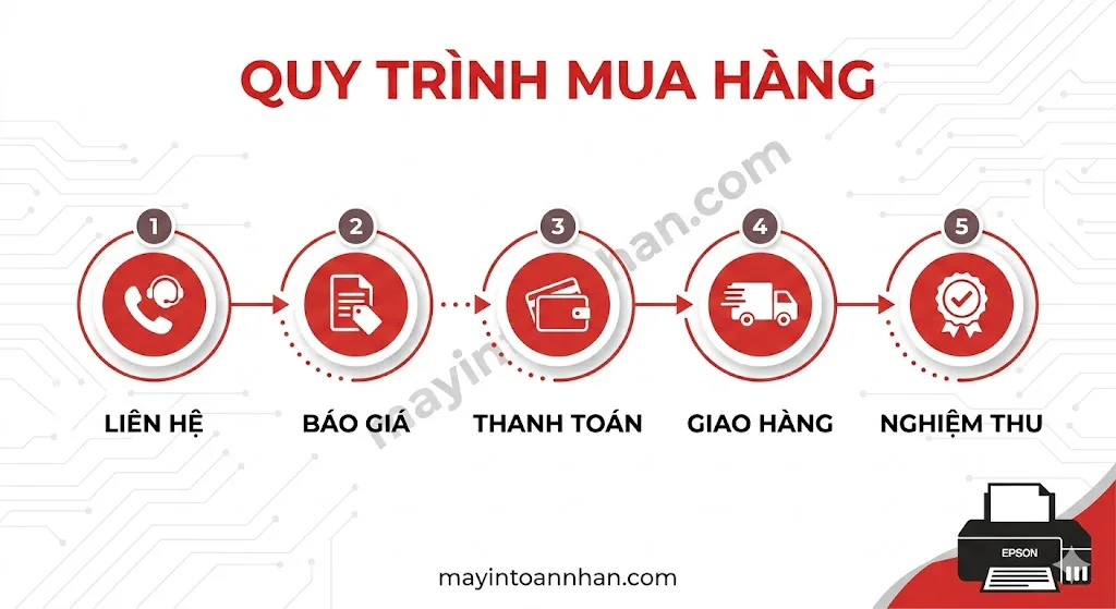 Giá máy in màu Epson chính hãng – Bảng giá cập nhật 2025 Toàn Nhân