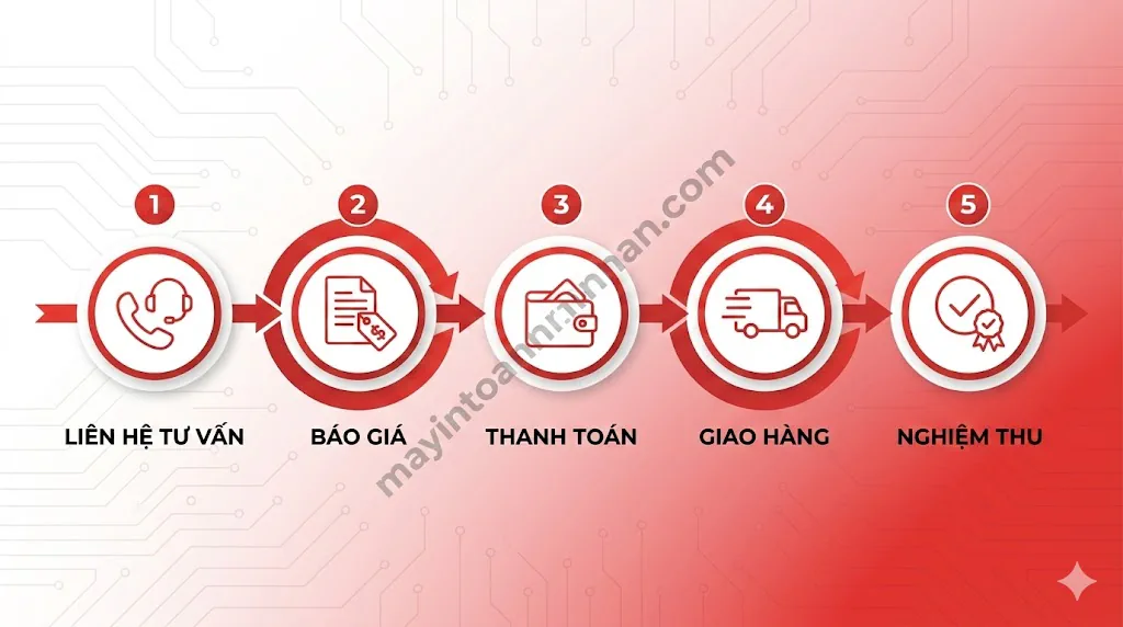 Máy In Màu Chính Hãng Uy Tín – Đại Lý Ủy Quyền, BH 3 Năm Toàn Nhân 2025