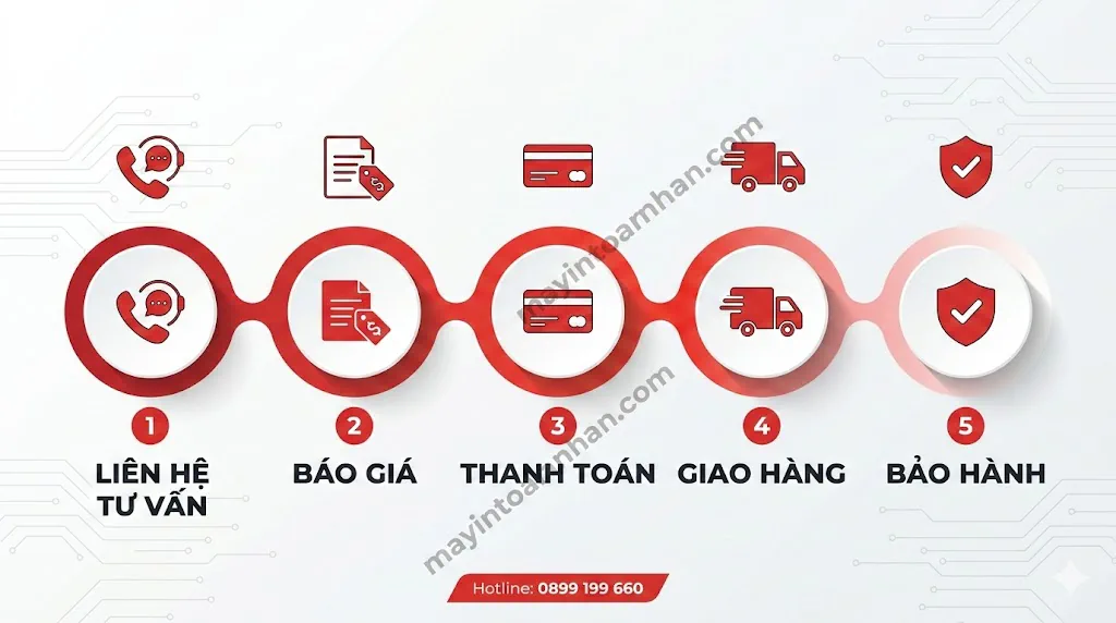 Giá Máy In Màu Chính Hãng 2025 – Bảng Giá Mới Nhất Toàn Nhân
