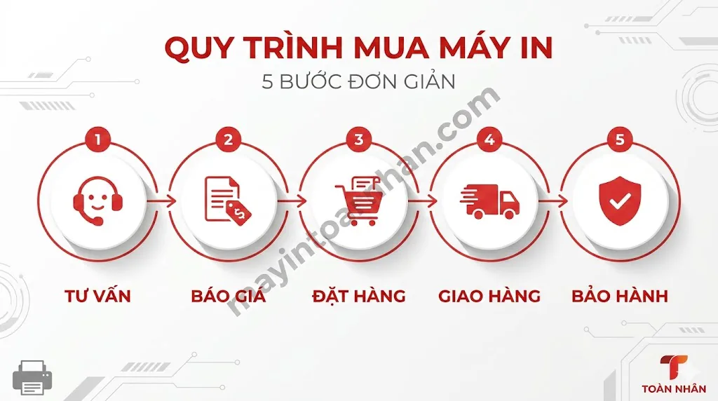 Mua Máy In Màu Chính Hãng 2025 – Hướng Dẫn & Báo Giá