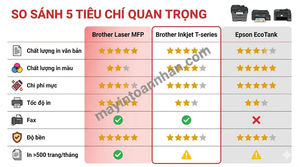 So sánh máy in đa năng Brother vs Epson – Đánh giá chi tiết 2025