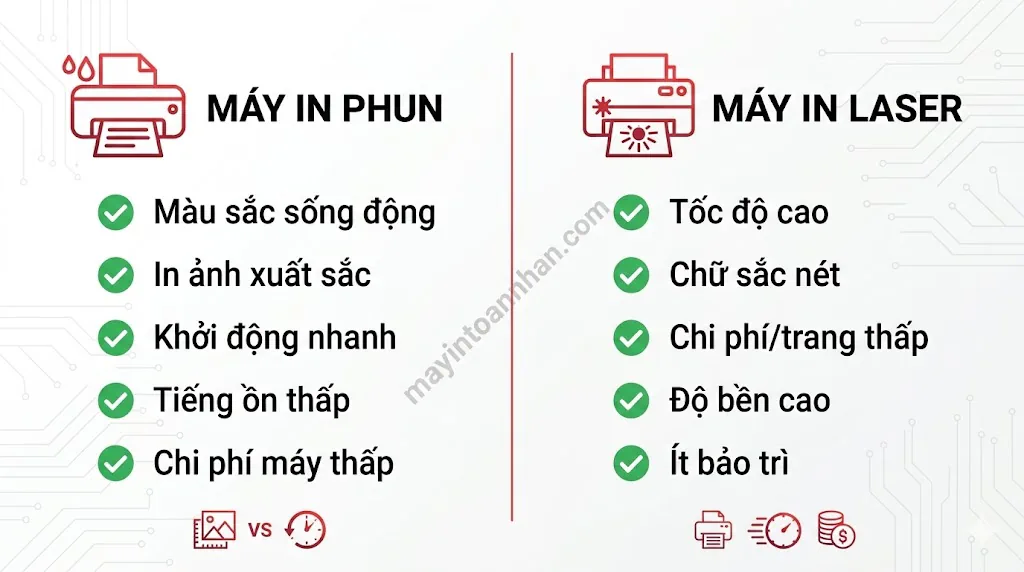 Đánh Giá Chất Lượng In Màu: 5 Tiêu Chí Quan Trọng Nhất 2025