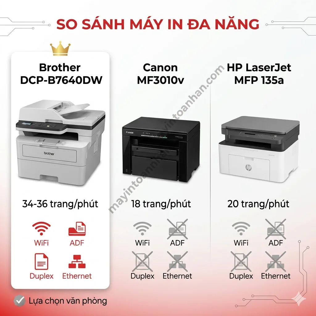 Review máy in đa năng Brother DCP series – Đánh giá chi tiết 2025