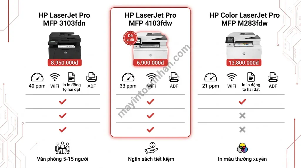 Review máy in đa năng HP LaserJet Pro – Đánh giá chi tiết 2025