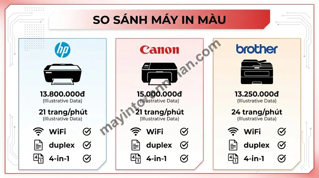Giá Máy In Màu HP Chính Hãng – Bảng Giá Cập Nhật 2025 Toàn Nhân