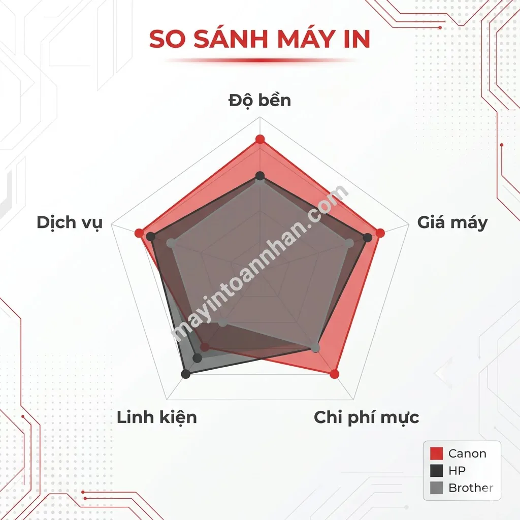 Máy in Canon – Hướng dẫn toàn diện từ A-Z 2025