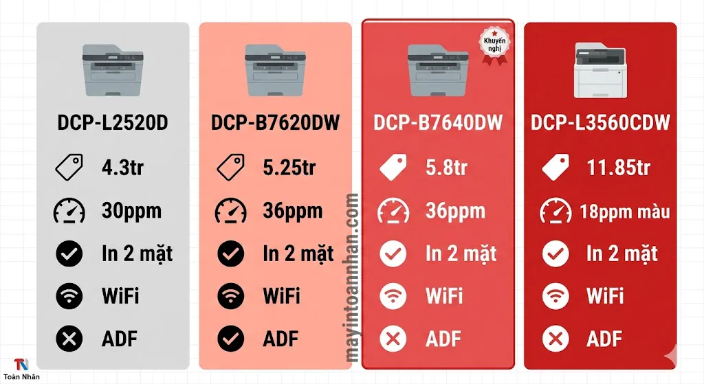 Review máy in đa năng Brother DCP series – Đánh giá chi tiết 2025