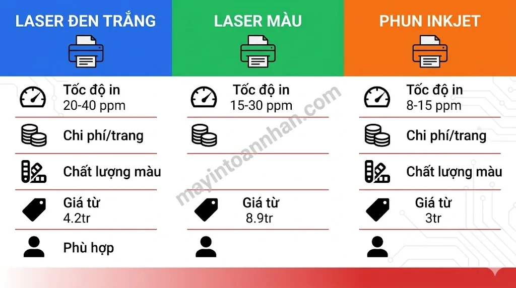 Tư vấn chọn máy in đa năng theo nhu cầu 2025