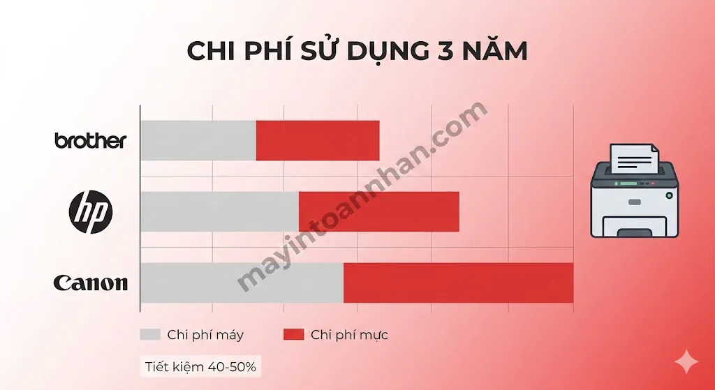 Máy In Màu Theo Thương Hiệu: HP, Canon, Brother, Epson 2025
