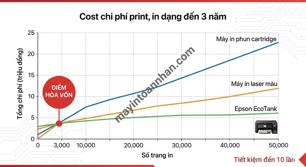 Máy In Màu Theo Thương Hiệu: HP, Canon, Brother, Epson 2025