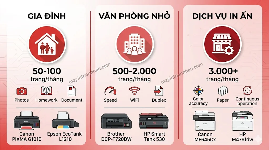 So Sánh Máy In Màu 2025: Phun vs Laser, HP Canon Brother