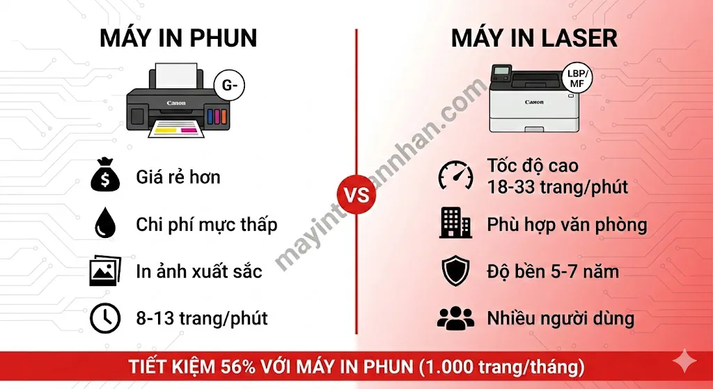 Giá máy in màu Canon chính hãng – Bảng giá cập nhật 2025 Toàn Nhân