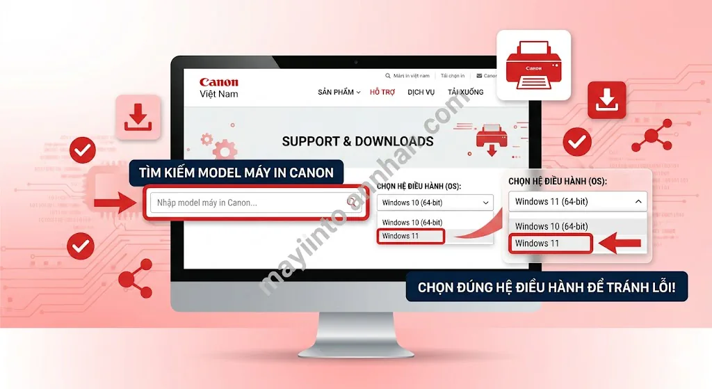 Sửa lỗi & Khắc phục máy in Canon 2025