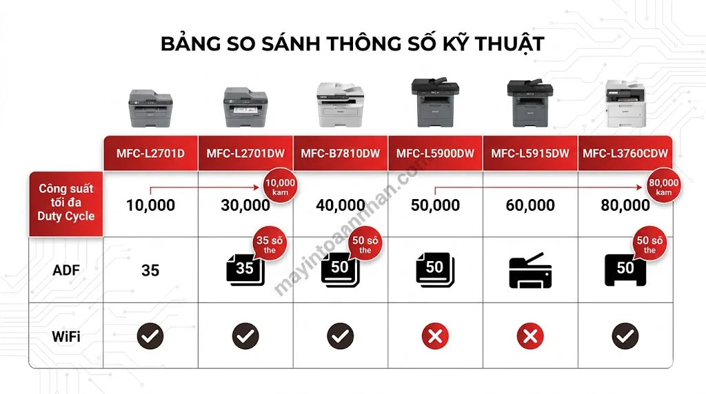 Review máy in đa năng Brother MFC series – Đánh giá chi tiết 2025